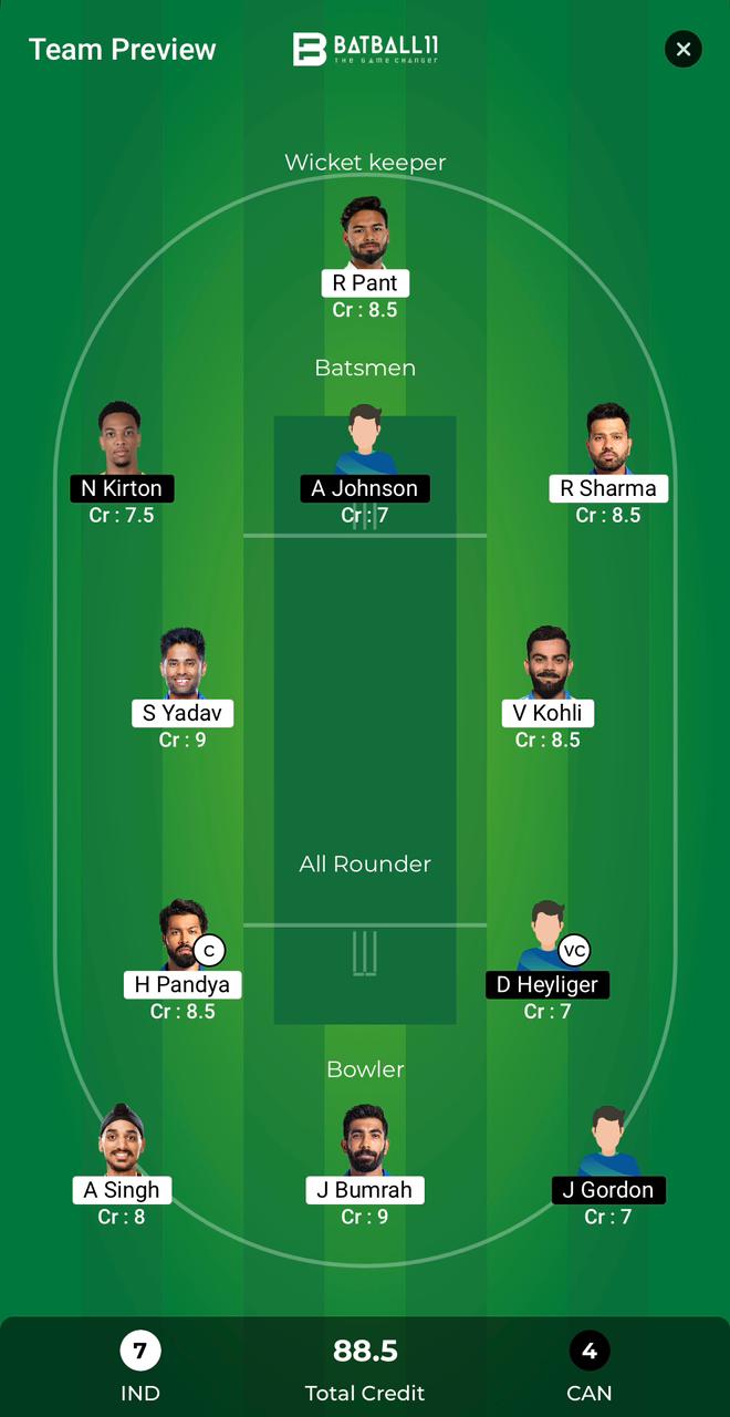 IND Vs CAN Dream11 Predictions - T20 World Cup Match 33