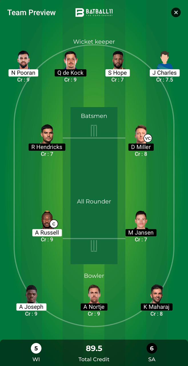 WI Vs SA Dream11 Predictions - T20 World Cup Match 50