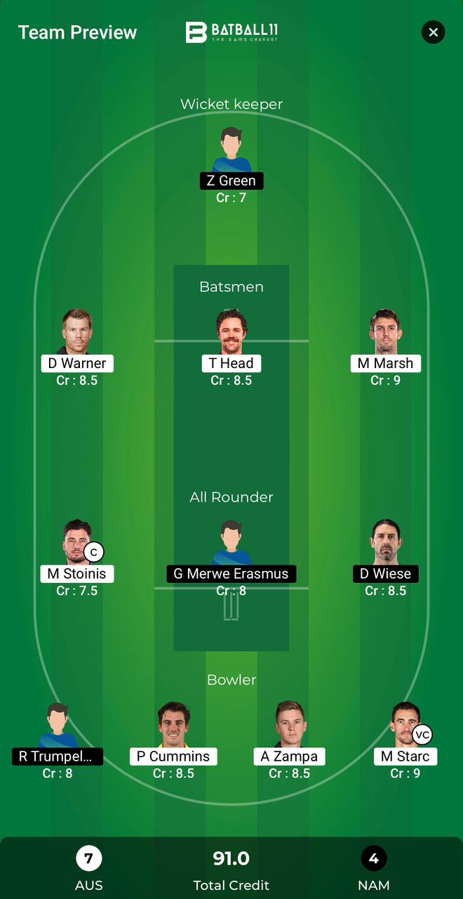 AUS Vs NAM Dream11 Predictions - T20 World Cup Match 24