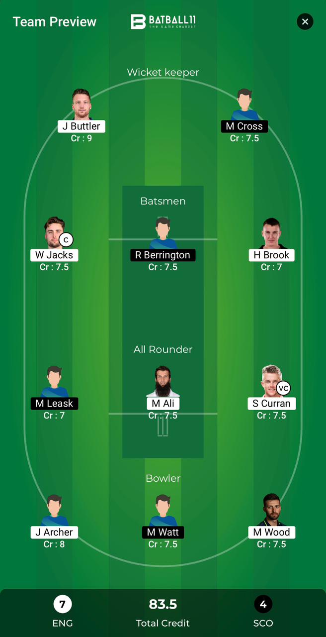 ENG Vs SCO Dream11 Predictions - T20 World Cup Match 6