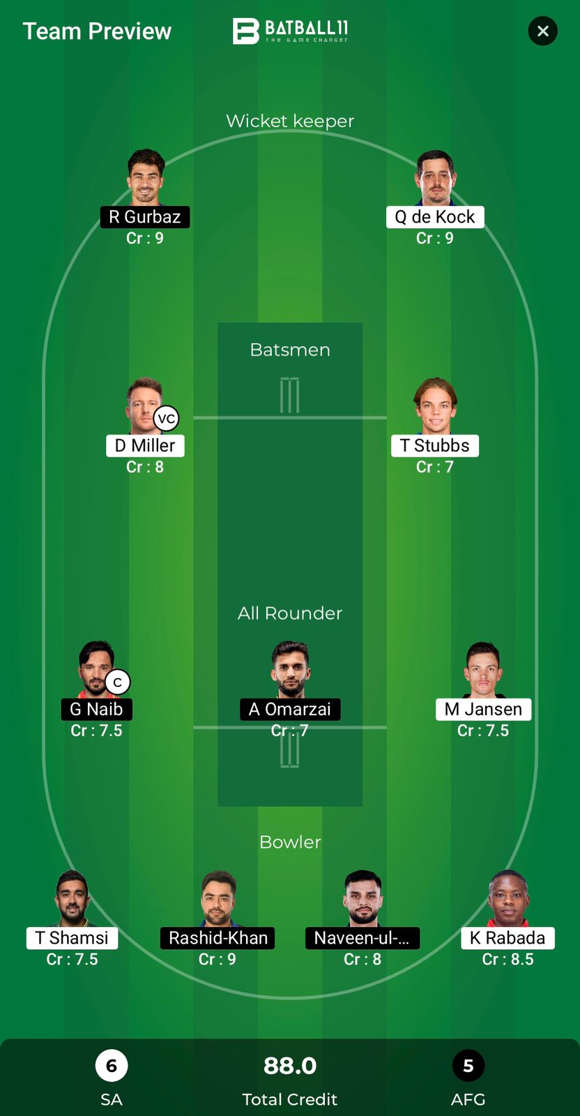 SA Vs AFG Dream11 Predictions - T20 World Cup Match 53