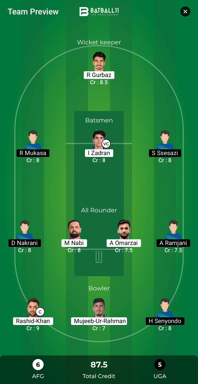 AFG Vs UGA Dream11 Predictions - T20 World Cup Match 5