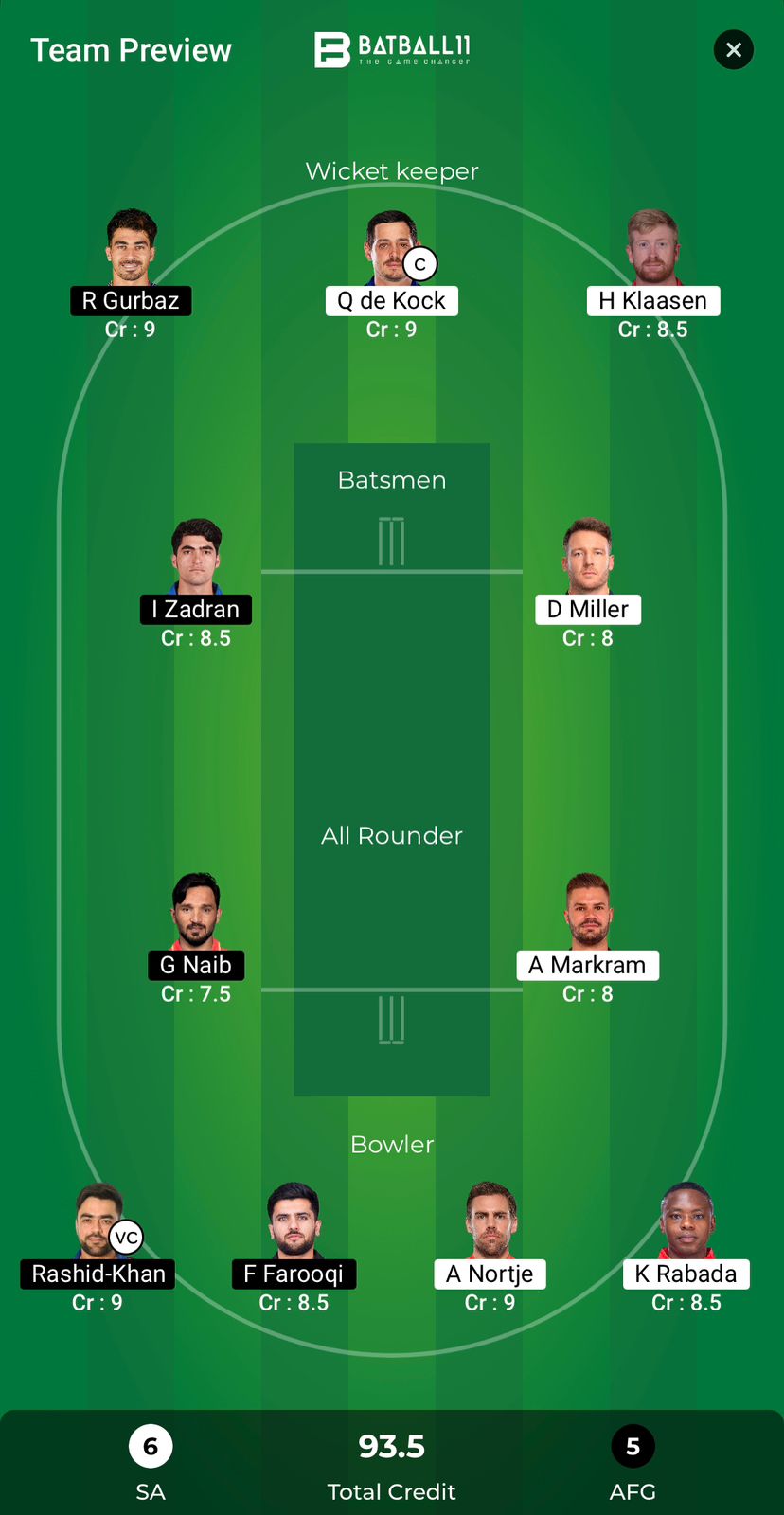 SA Vs AFG Dream11 Predictions - T20 World Cup Match 53