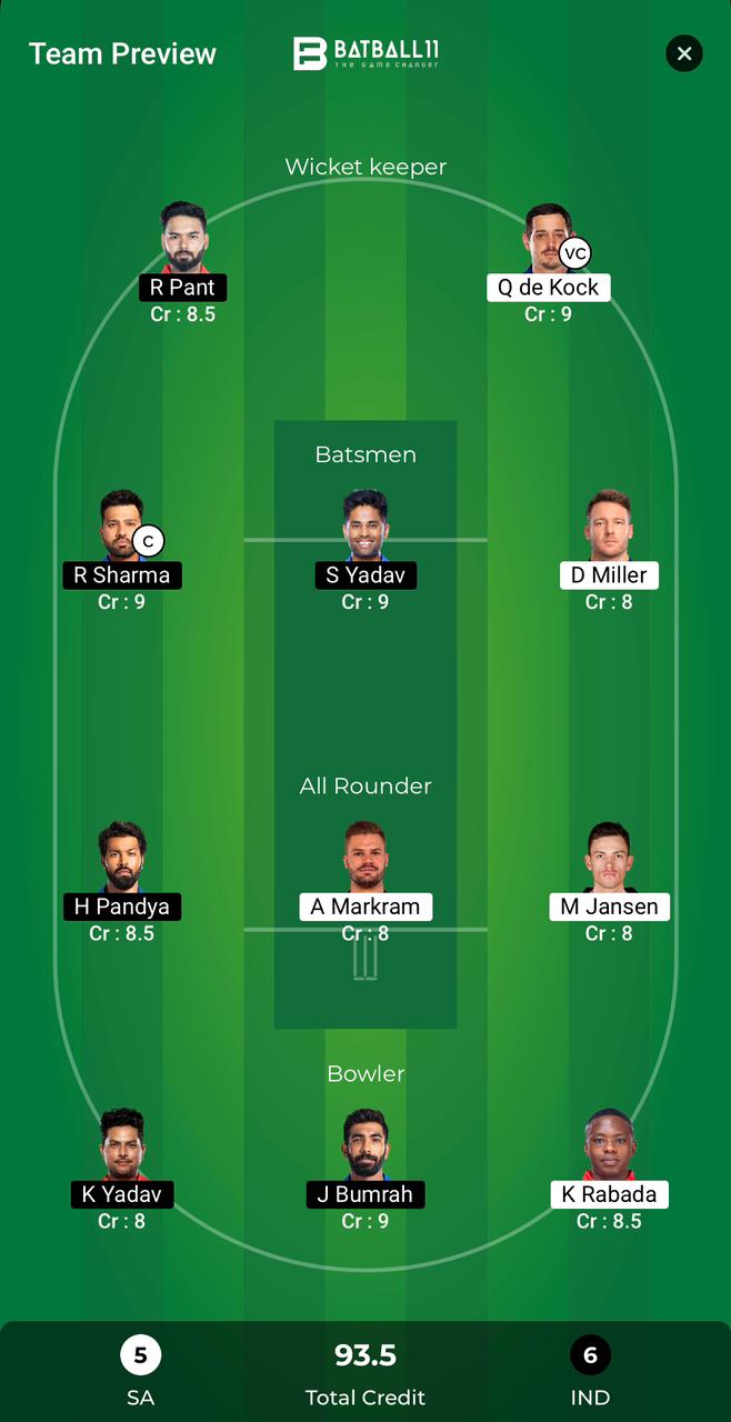 SA Vs IND Dream11 Predictions - T20 World Cup Match 55