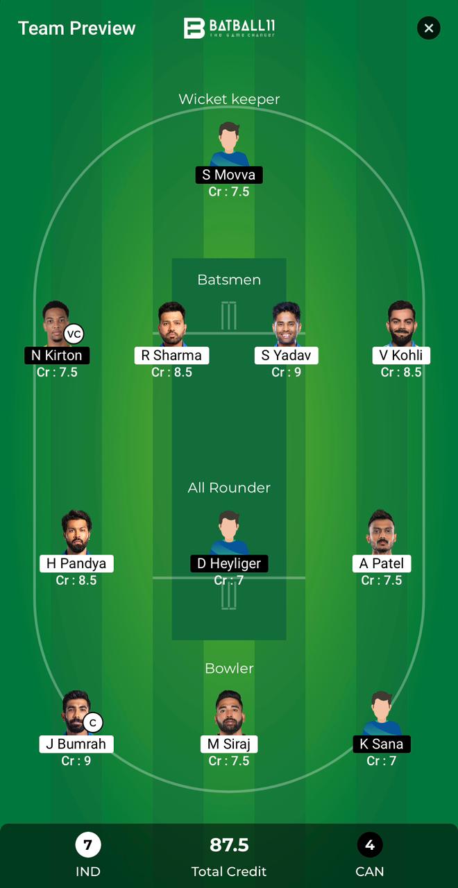 IND Vs CAN Dream11 Predictions - T20 World Cup Match 33