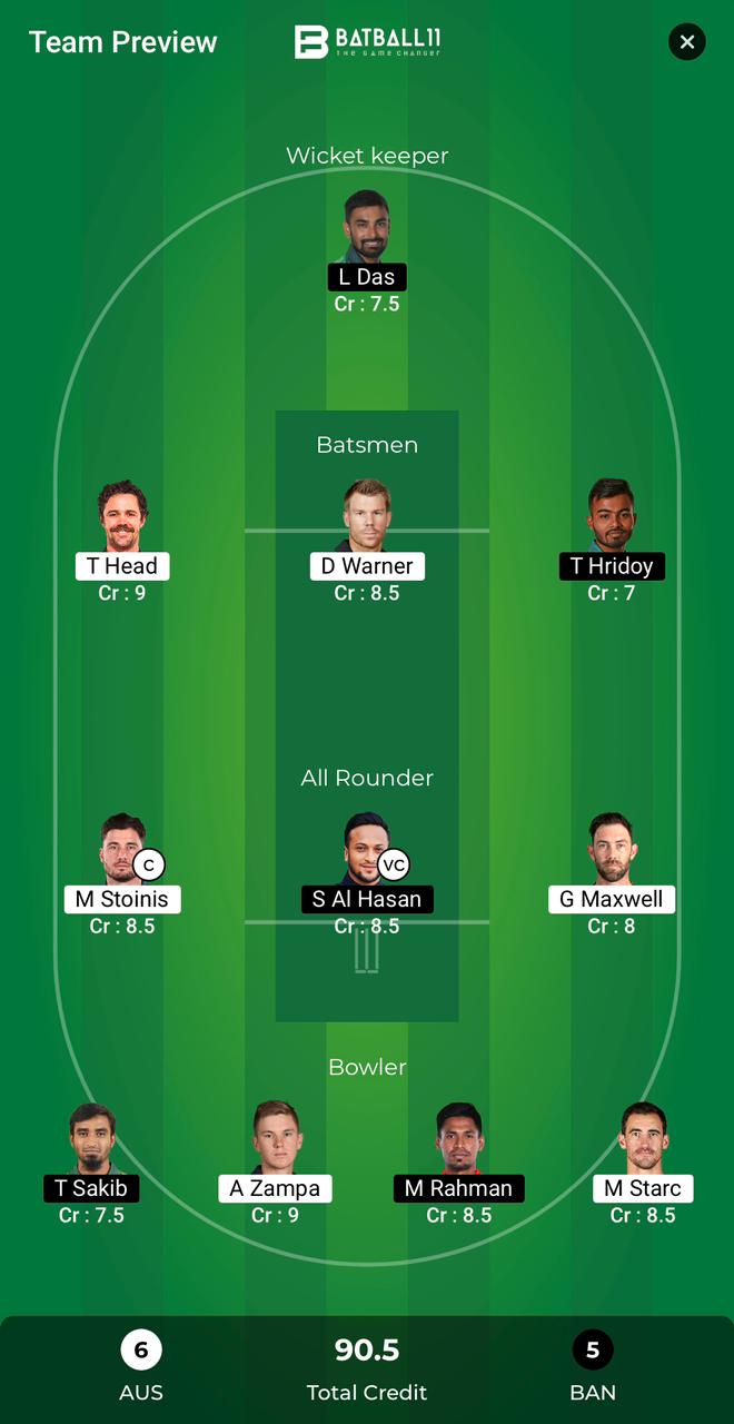 AUS Vs BAN Dream11 Predictions - T20 World Cup Match 44