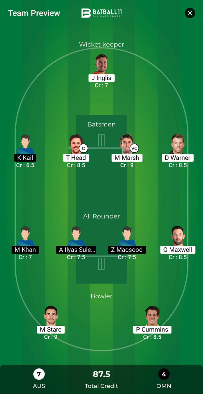 AUS Vs OMN Dream11 Predictions - T20 World Cup Match 10