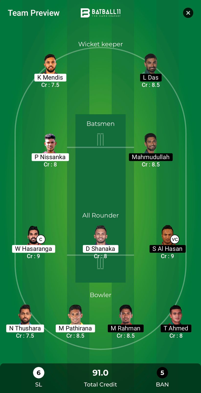 SL Vs BAN Dream11 Predictions - T20 World Cup Match 15