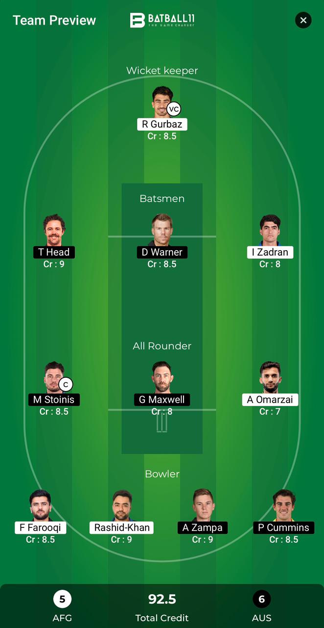 AFG Vs AUS Dream11 Predictions - T20 World Cup Match 48