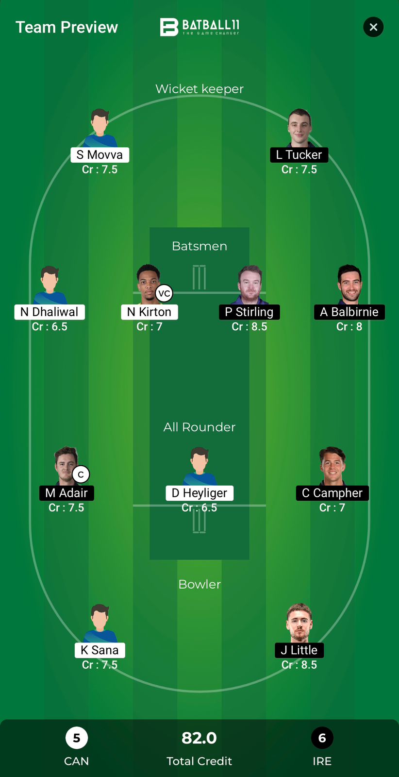 CAN Vs IRE Dream11 Predictions - T20 World Cup Match 13