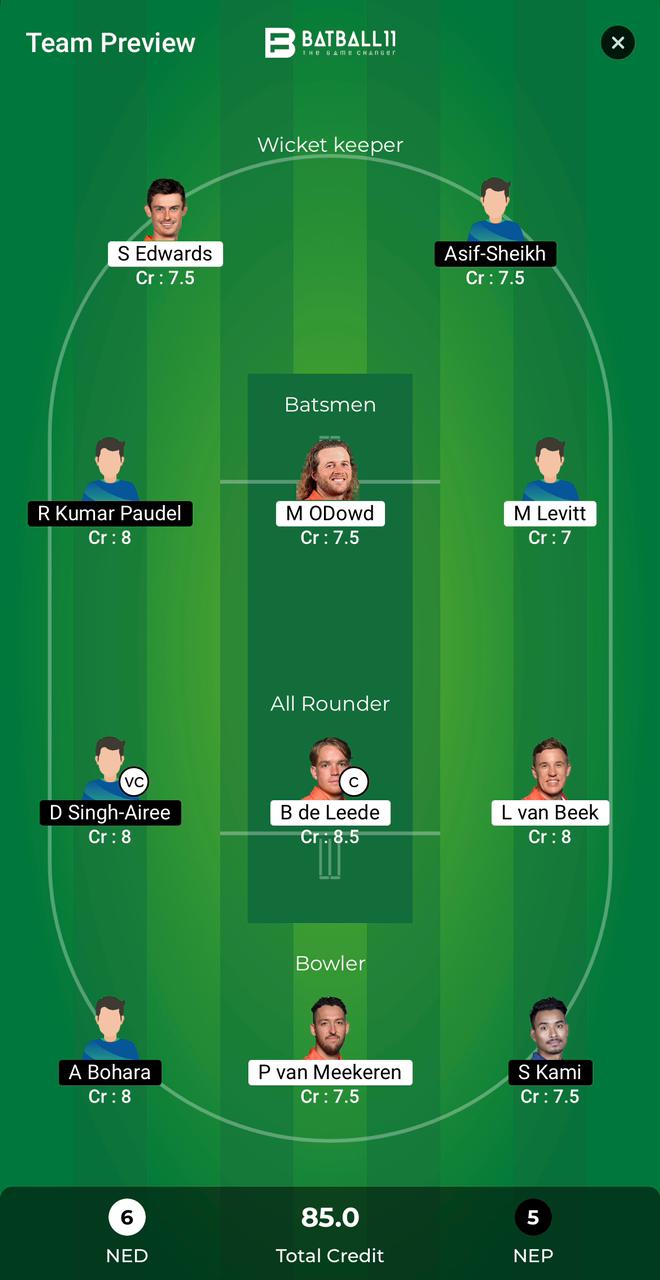 NED Vs NEP Dream11 Predictions - T20 World Cup Match 7