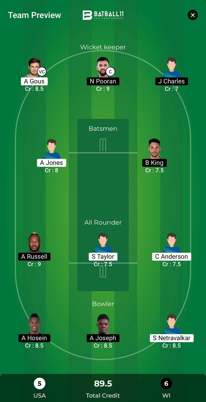 USA Vs WI Dream11 Predictions - T20 World Cup Match 46