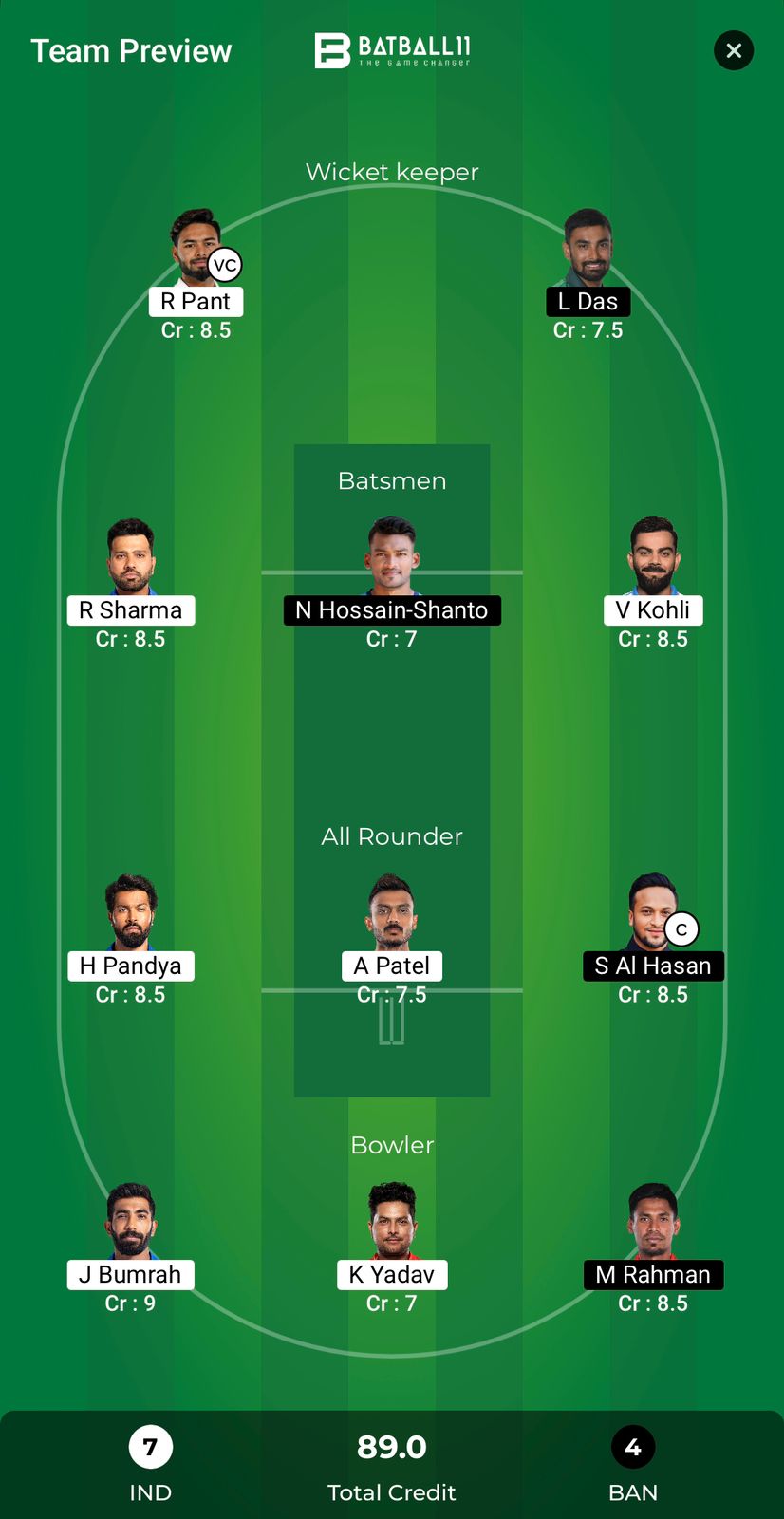 IND Vs BAN Dream11 Predictions - T20 World Cup Match 47