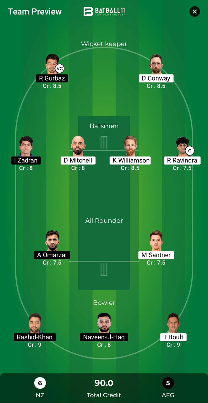 NZ Vs AFG Dream11 Predictions - T20 World Cup Match 14