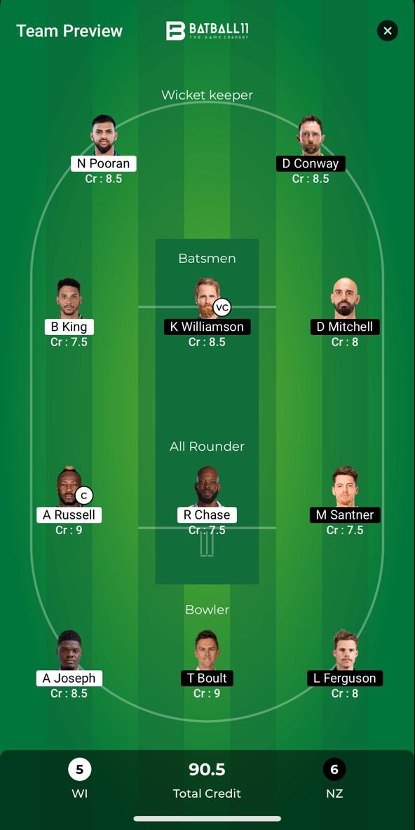 WI Vs NZ Dream11 Predictions - T20 World Cup Match 26