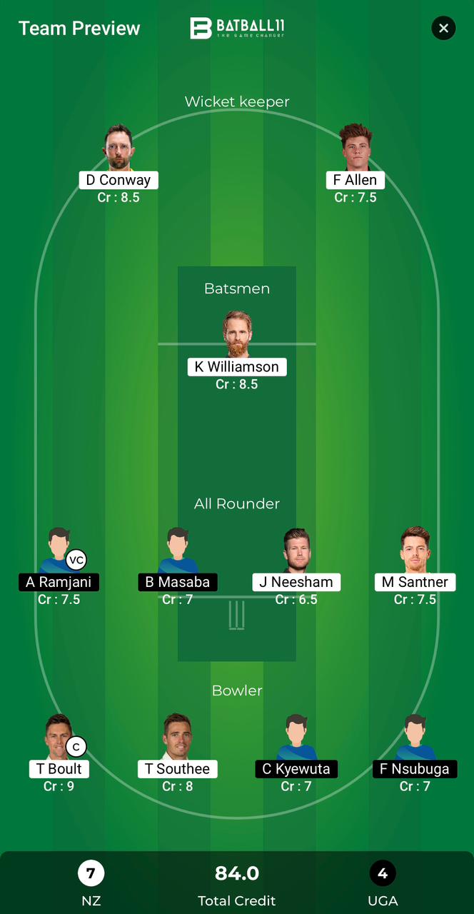 NZ Vs UGA Dream11 Predictions - T20 World Cup Match 32