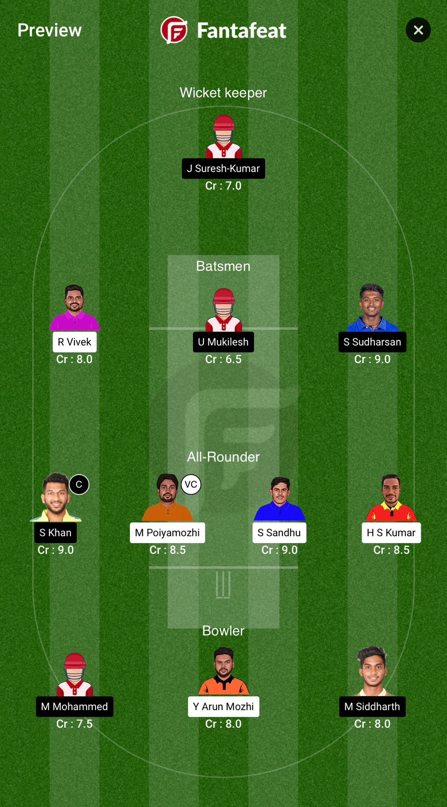 SS Vs LKK Dream11 Predictions – TNPL 2024 Match 25