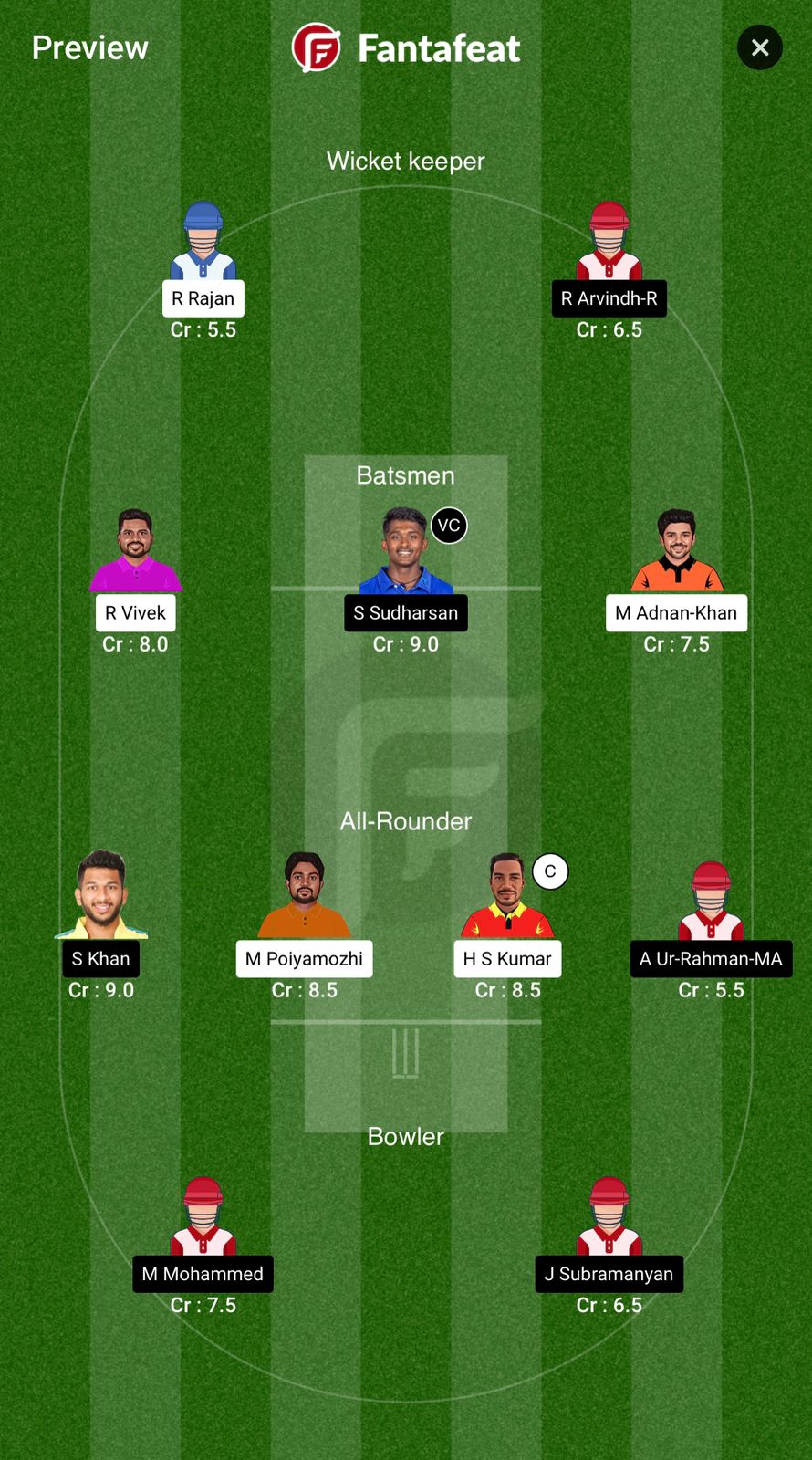 SS Vs LKK Dream11 Predictions – TNPL 2024 Match 25