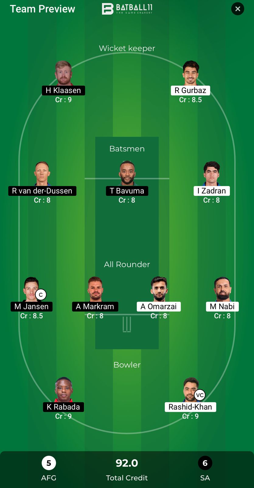 AFG Vs SA Dream11 Predictions - CT 2025 Match 3