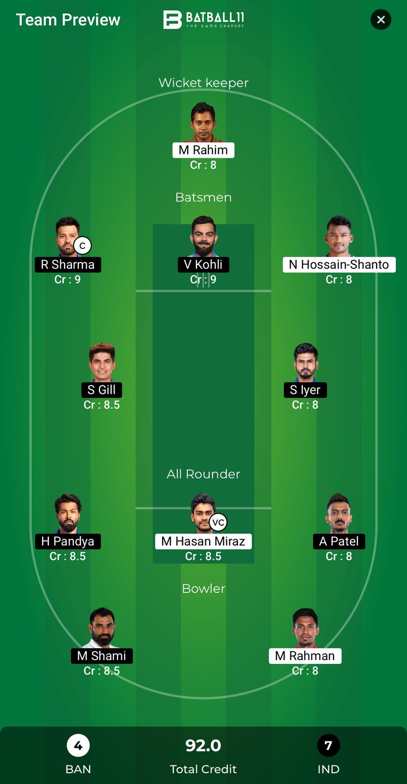 IND Vs BAN Dream11 Predictions - CT 2025 Match 2