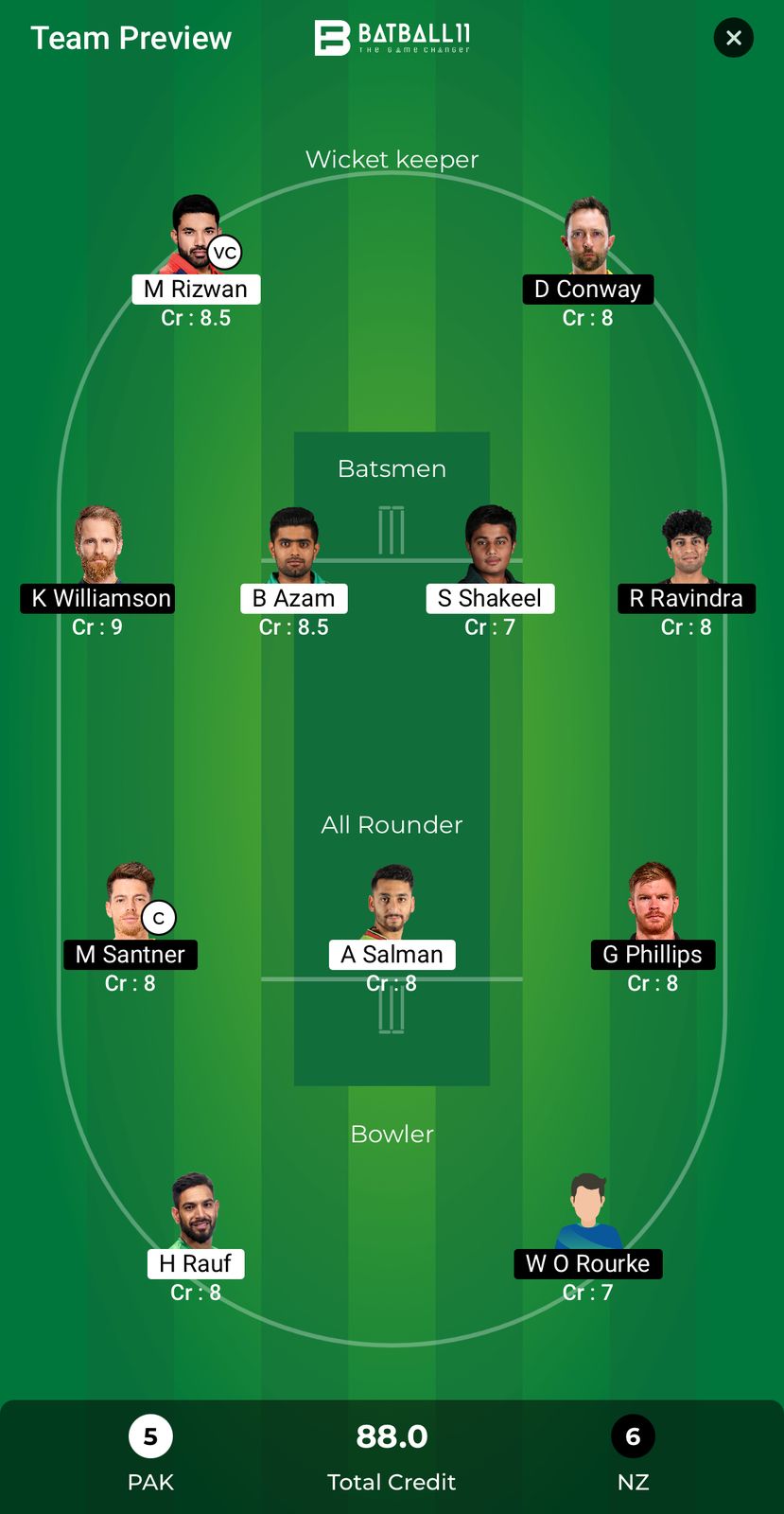 PAK Vs NZ Dream11 Pedictions - CT 2025 Match 1