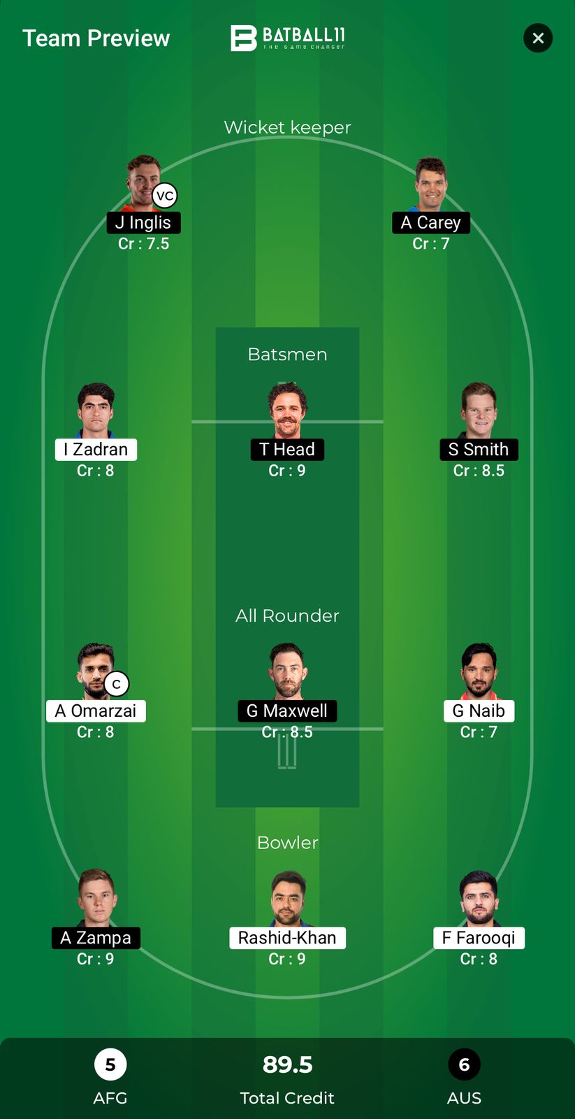 AFG Vs AUS Dream11 Predictions - CT 2025 Match 10