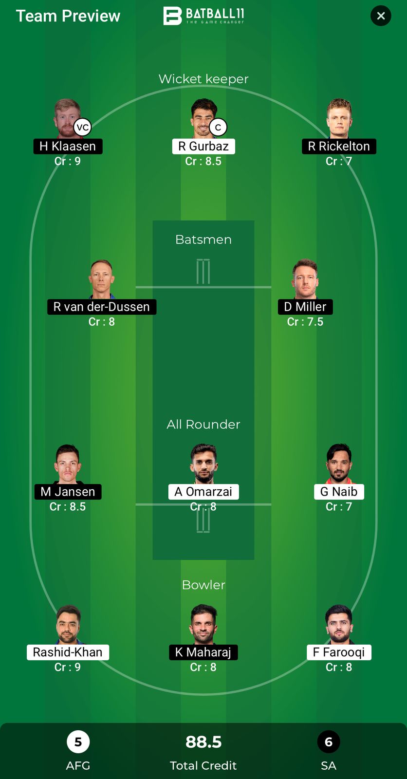 AFG Vs SA Dream11 Predictions - CT 2025 Match 3