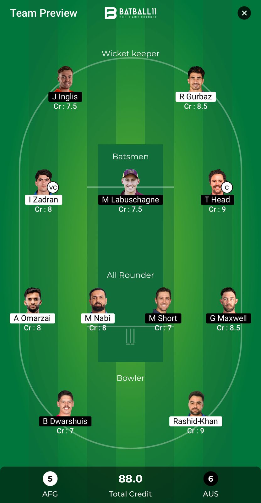 AFG Vs AUS Dream11 Predictions - CT 2025 Match 10