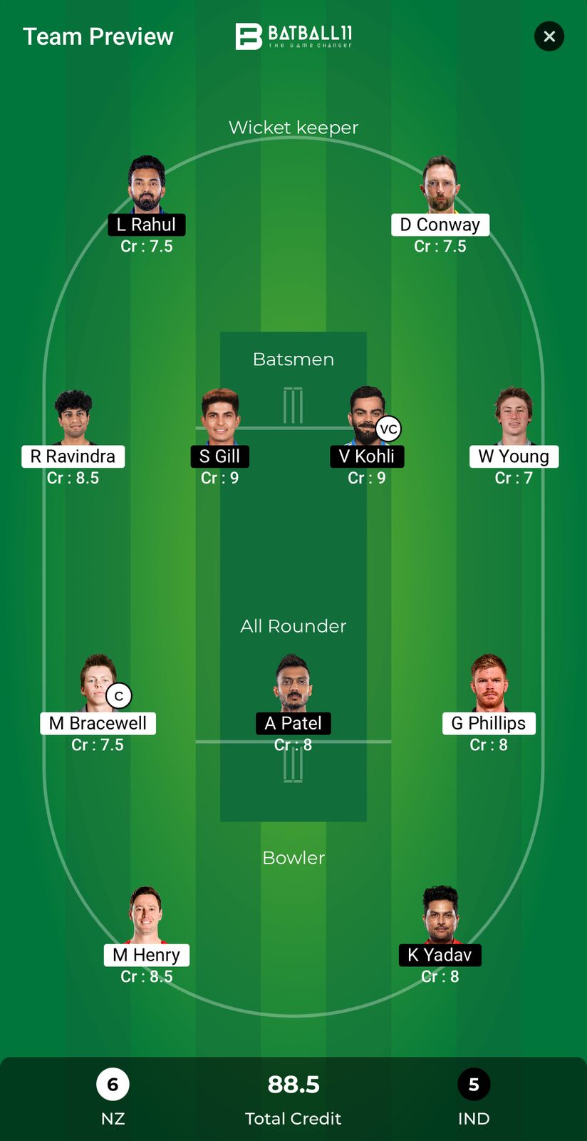 NZ Vs IND Dream11 Predictions - CT 2025 Match 12