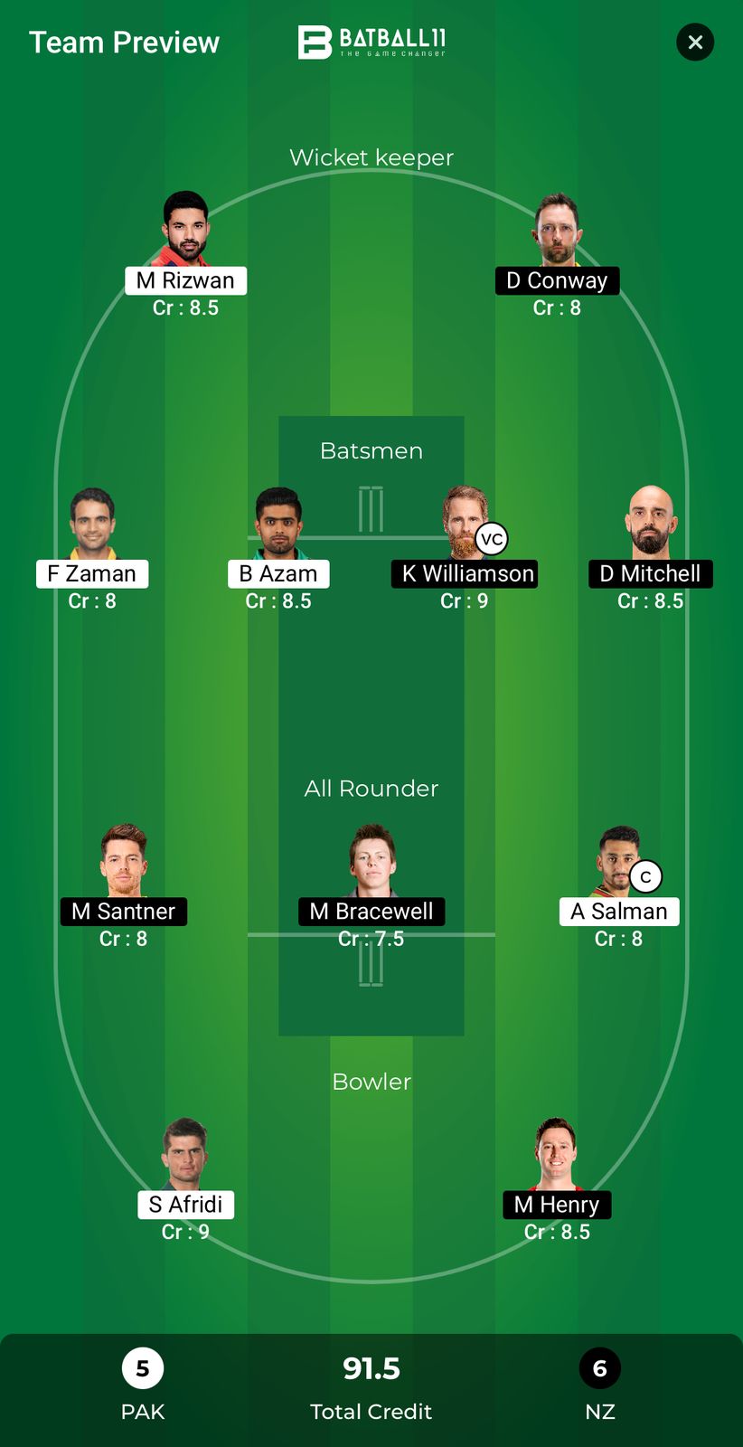 PAK Vs NZ Dream11 Pedictions - CT 2025 Match 1