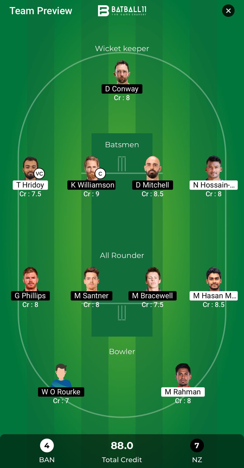 BAN Vs NZ Dream11 Predictions - CT 2025 Match 6