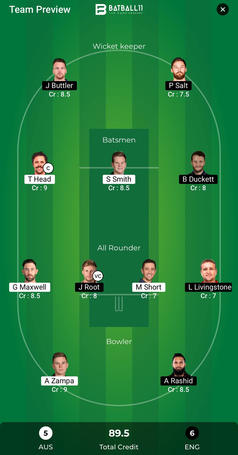 AUS Vs ENG Dream11 Predictions - CT 2025 Match 4