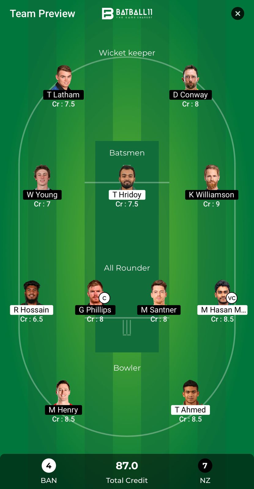 BAN Vs NZ Dream11 Predictions - CT 2025 Match 6