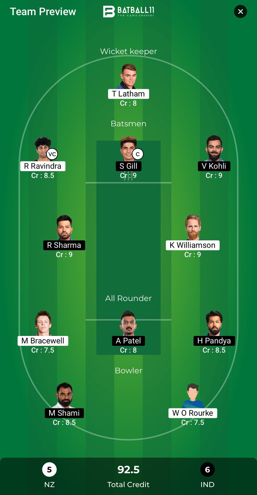 NZ Vs IND Dream11 Predictions - CT 2025 Match 12