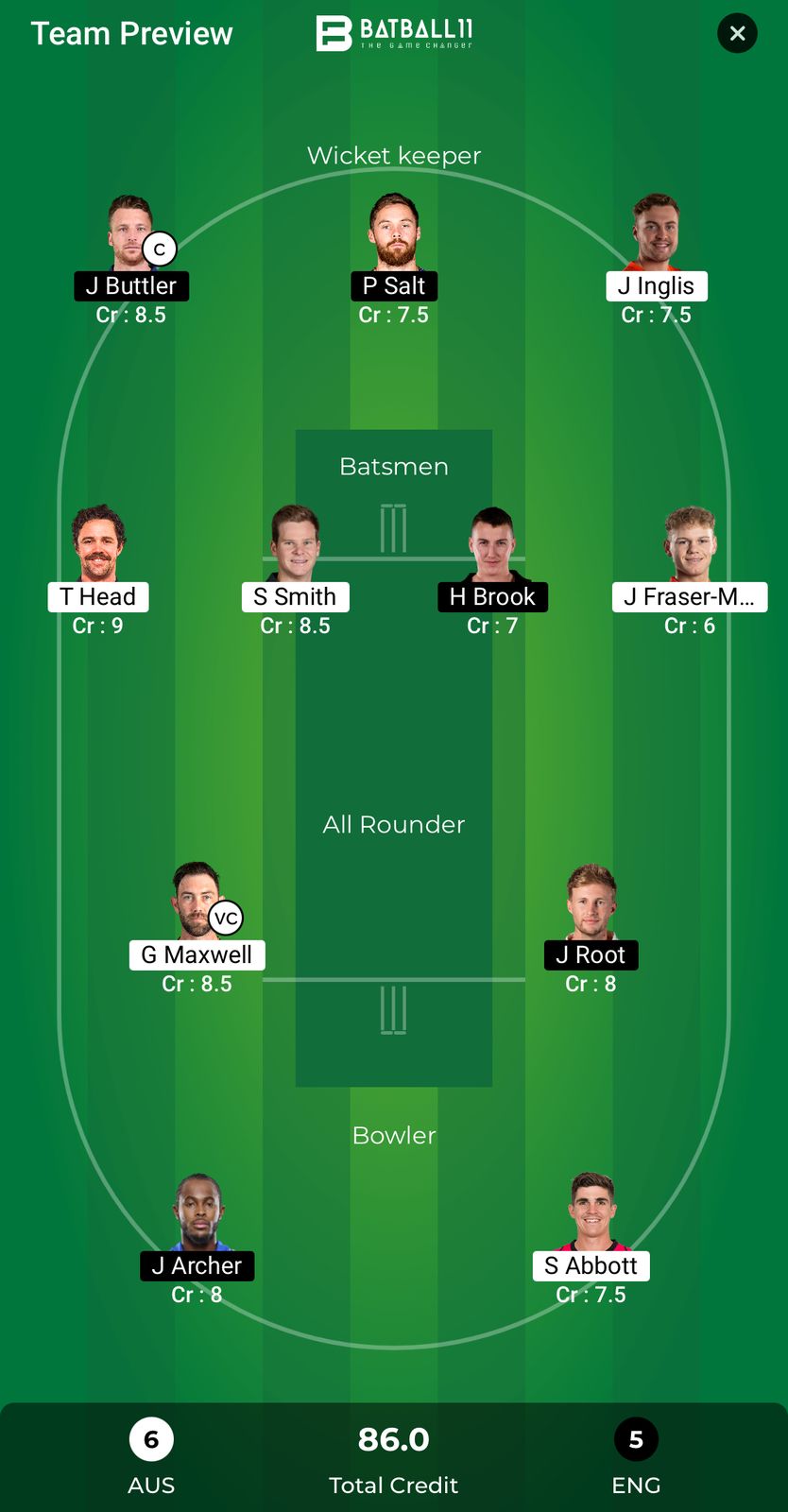 AUS Vs ENG Dream11 Predictions - CT 2025 Match 4