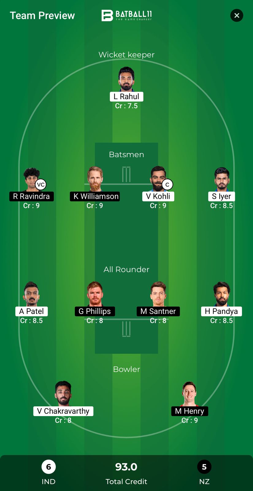 IND Vs NZ Dream11 Predictions - CT 2025 Match 15