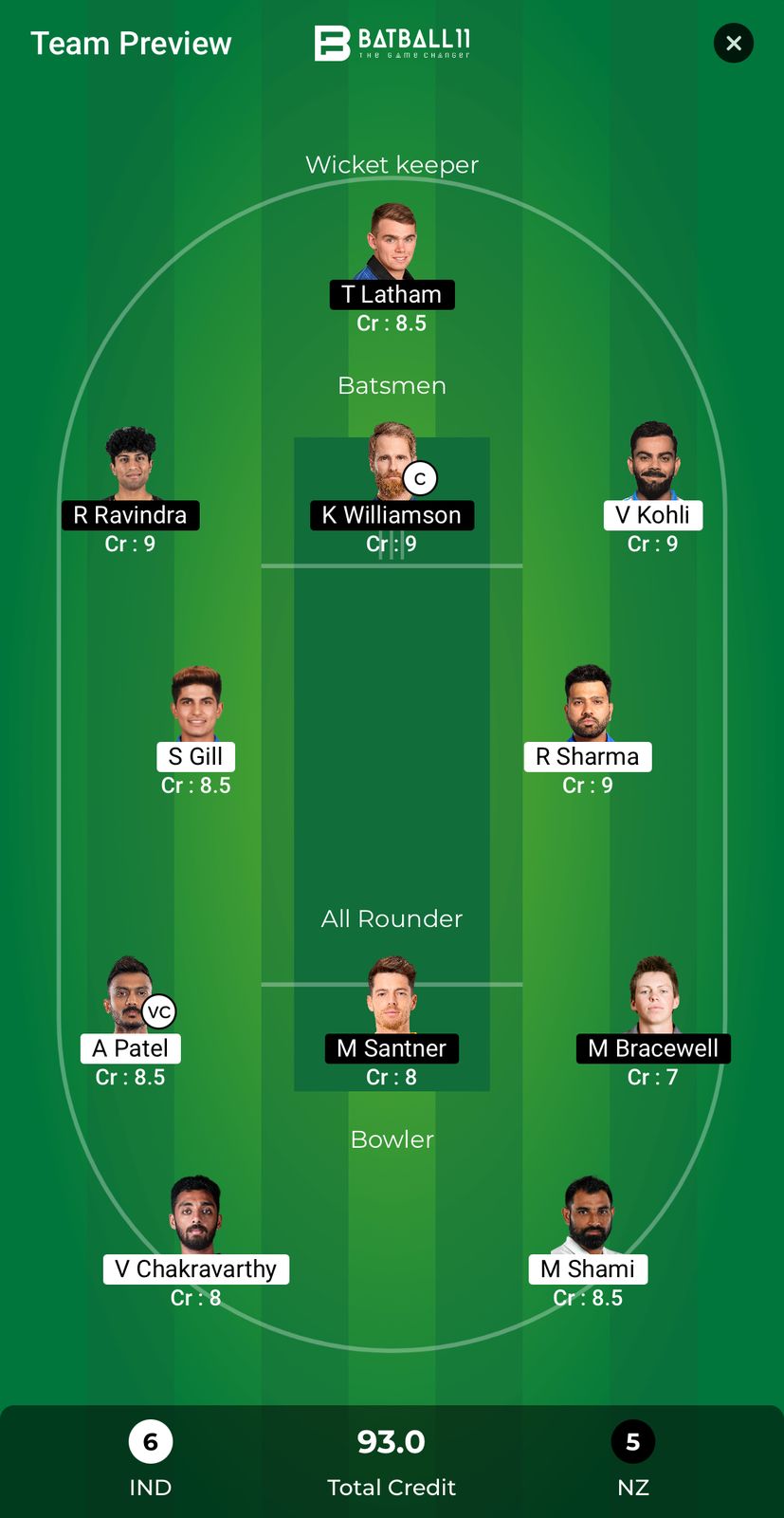 IND Vs NZ Dream11 Predictions - CT 2025 Match 15