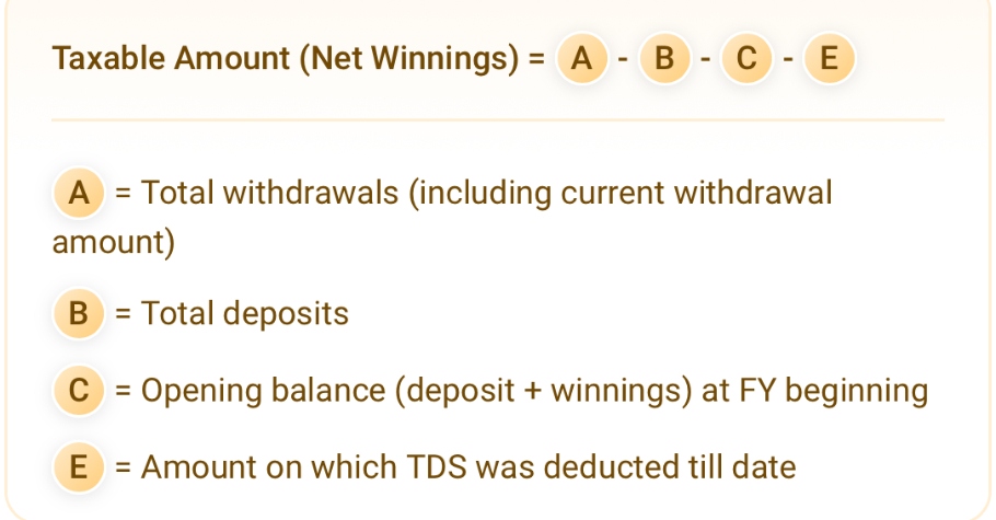How Much Tax Do I Have To Pay On My Dream11 Winnings?
