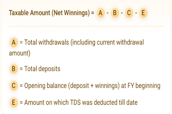 How Much Tax Do I Have To Pay On My Dream11 Winnings?