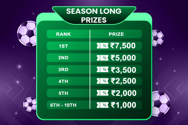Play & Win At Gutshot's FREE Fantasy Premier League Tournament