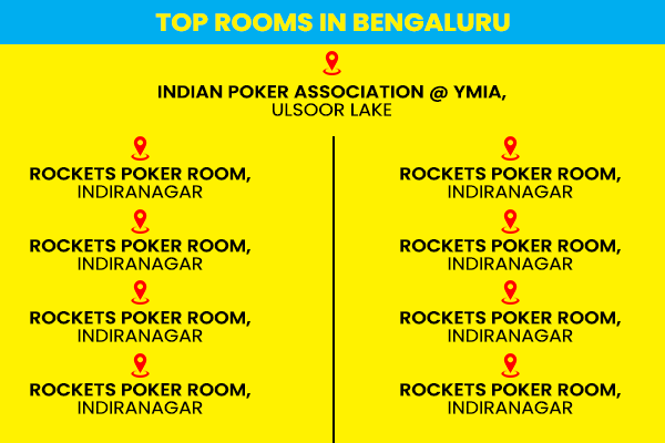 Bengaluru Poker Rooms