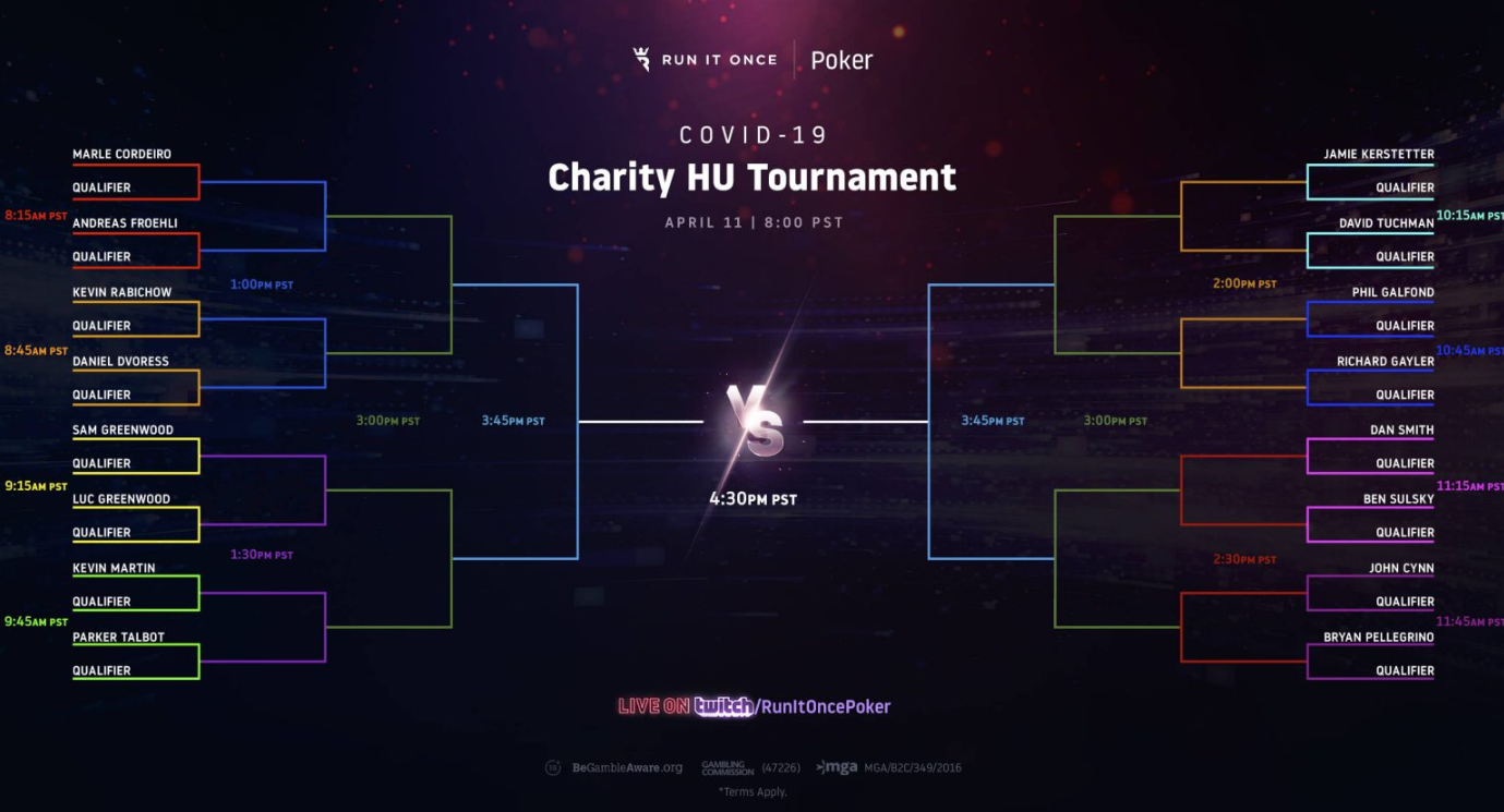 Run It Once to host COVID-19 charity HU tournament