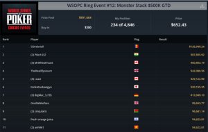 Justin Zhu leading WSOP Online Super Circuit Leaderboard