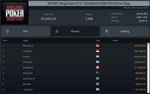 Justin Zhu leading WSOP Online Super Circuit Leaderboard