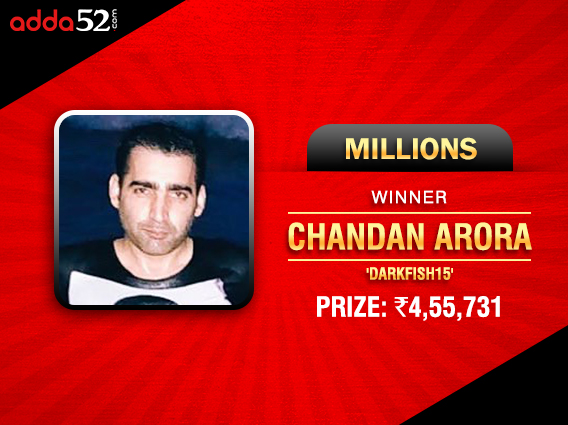 Another chop, another victory for Chandan Arora