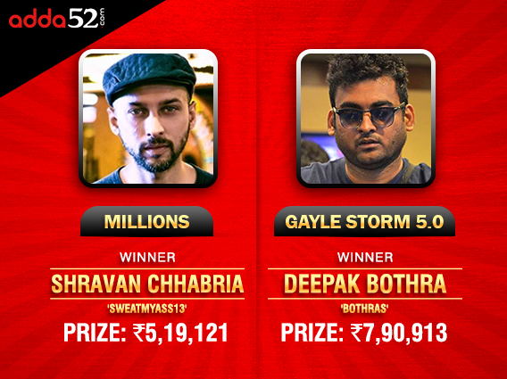 Bothra wins Gayle Storm 5.0; Chhabria ships Millions