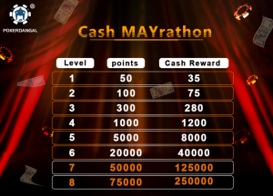 Cash rewards on PokerDangal's 'MAYrathon'!
