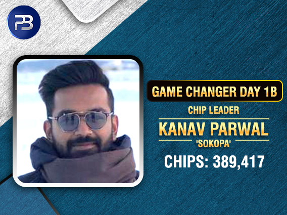 Kanav Parwal leads 111 in Game Changer Day 1B