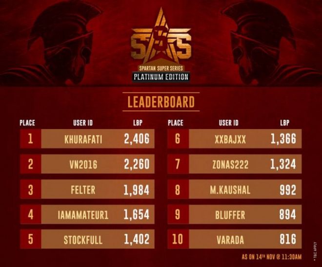 SSS leaderboard4