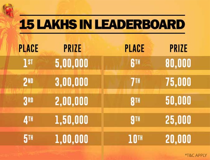 Spartan's Hot Leaderboard Challenge